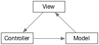 MVC